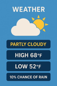 Partly Cloudy Weather Forecast Graphic