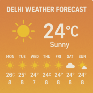 Delhi weather forecast graphic showing a sunny 24°C temperature and a full 7-day outlook on an orange gradient background with daily highs and lows.