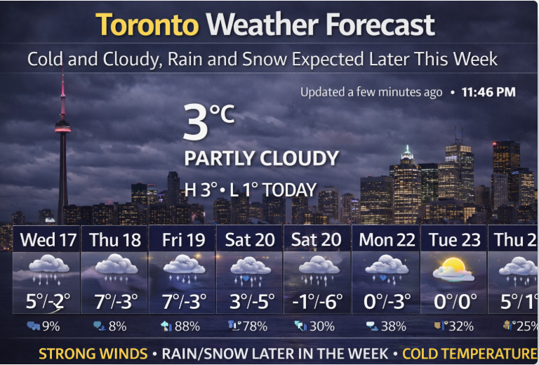 Toronto weather forecast showing partly cloudy conditions at 3°C, cold temperatures, strong winds, and rain and snow expected later this week
