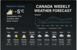 Canada weekly weather forecast chart with temperature trends, icons, and a black gradient background.