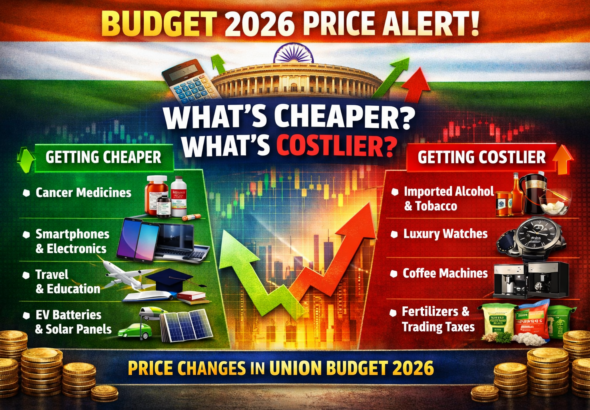 Infographic showing Budget 2026 price changes in India with list of items that became cheaper like medicines and electronics and costlier like alcohol and luxury goods